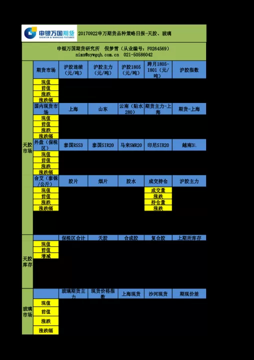 玻璃期货有外盘关联吗(期货品种内外盘关联)