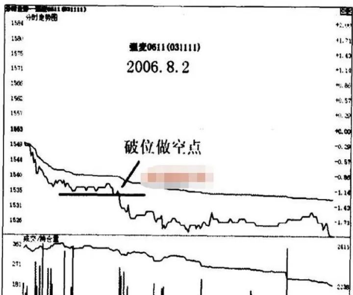 期货跳空低开止损单能成交吗(期货跳空低开低走意味什么)