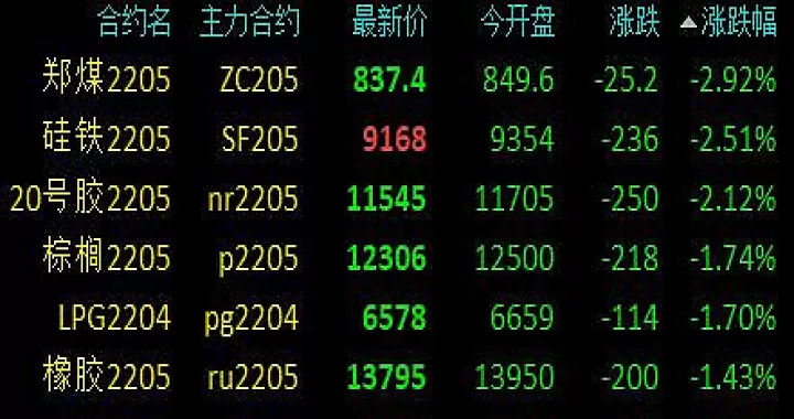 期货夜盘最晚的品种(期货夜盘开始哪一年)