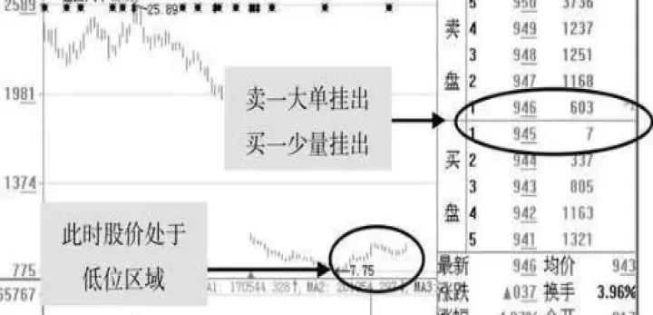 期货双向挂单开仓(期货双向挂单开仓技巧)