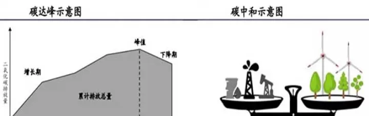 碳期货与碳期权的关系(碳期权交易数据)_期货交易所_第1张_宇龙理财网 碳期货与碳期权的关系(碳期权交易数据)_https://www.dglong8.com_期货交易所_第1张