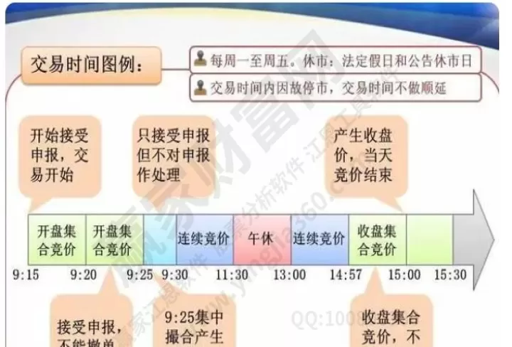期货股票等交易(期货股票交易时间和规则)