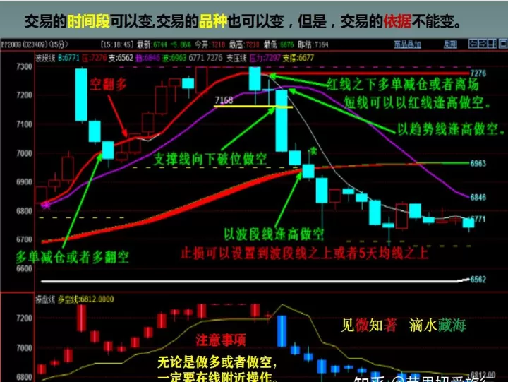 期货自动化交易技巧(期货自动化盈利模式)