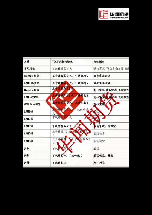 期货品种与代码(期货品种代码是什么意思)