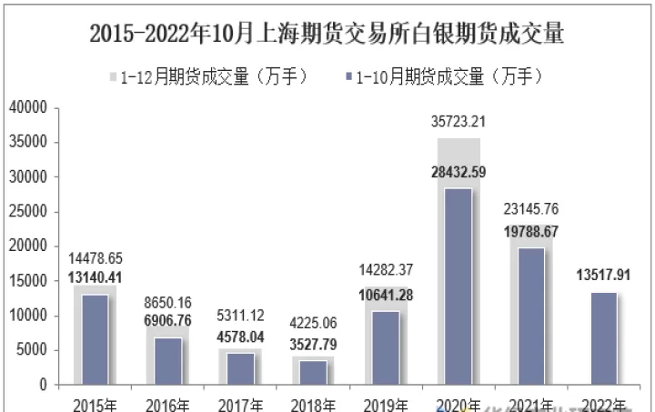 期货银锭重量计算公式(期货银价格对应的单位)