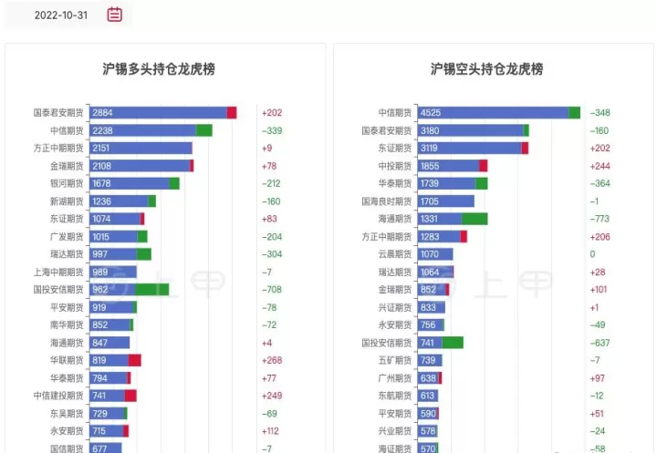 沪银期货行情最新行情(沪银期货行情走势分析)