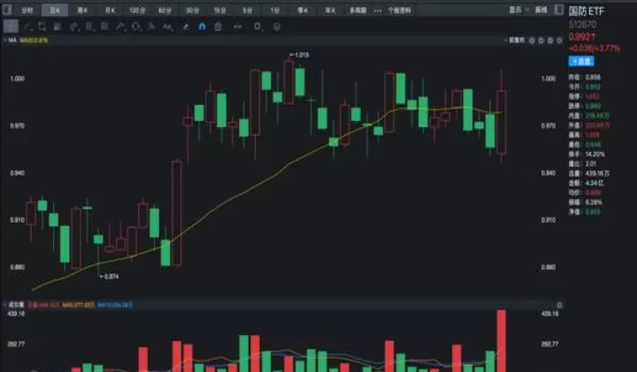 震荡期货指标失效(期货震荡行情用什么指标好)