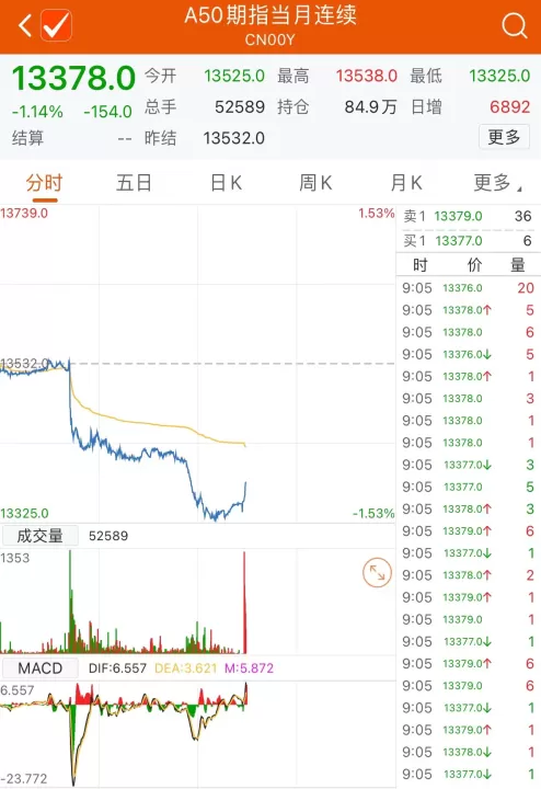 期货会不会跌到负数(期货做空跌到负数会怎么样)