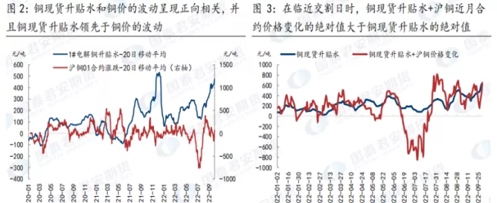 上海期货铜1902(上海期货铜最新价格)