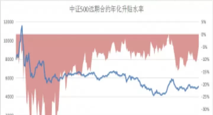 股指期货的升贴水是什么意思(股指期货股市升水贴水什么意思)