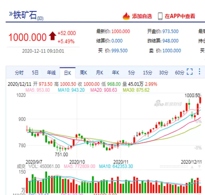 新加坡铁矿砂期货合约(新加坡铁矿石合约)