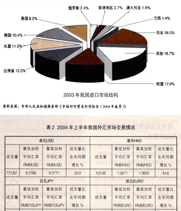 外汇期货是什么行业(外汇期货是什么行业类别)