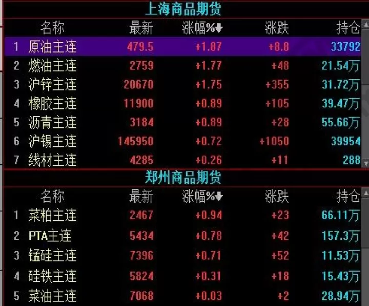 最新价期货是什么(最新期货交易时间表)