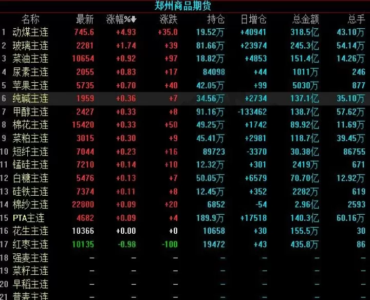 期货几点是休息时间(今天期货几点休市)