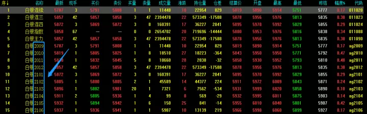 期货变盘点是九的倍数吗(期货变盘点如何判断)