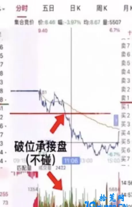 期货分时看盘指标(期货交易分时图看盘技巧)