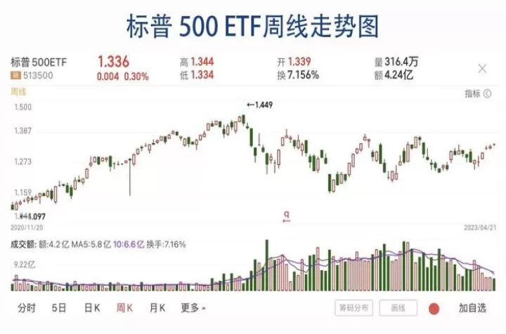 标普期货500指数是什么(标普500指数期货实时)