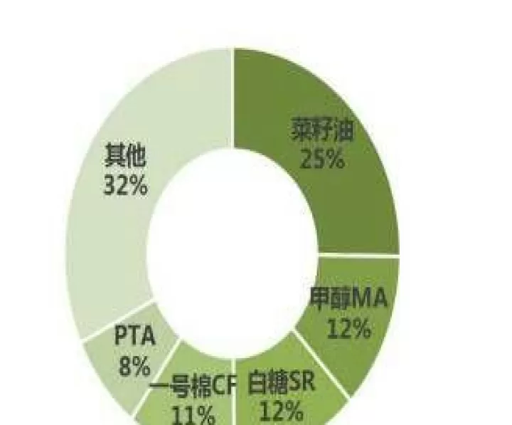 郑州做期货集中的地方(谁能讲讲郑州期货市场)_https://www.dglong8.com_保险理财_第1张