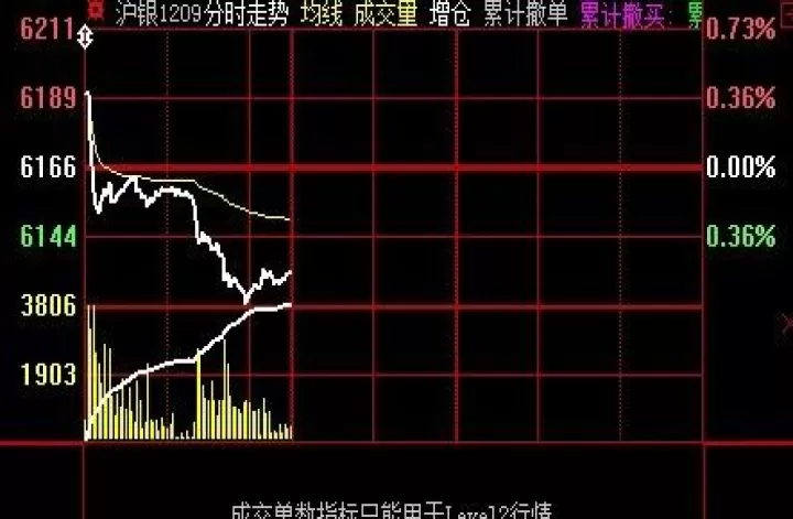 白银期货最新行情图(白银期货行情最新走势图)