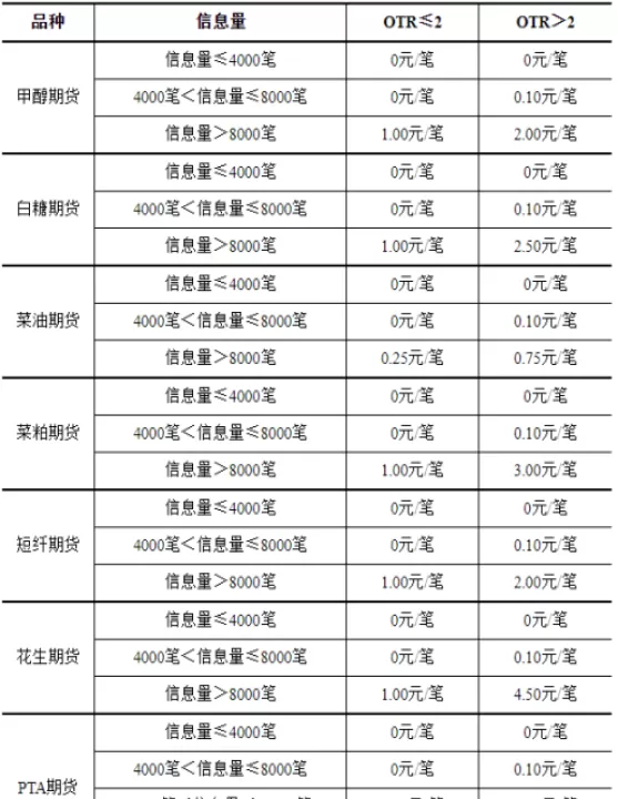 中大期货跟单不出金不正常(中大期货手续费)