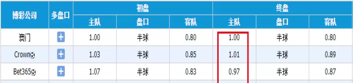 亚盘汇通股赢金砖期货实物(亚盘黄金实时行情)