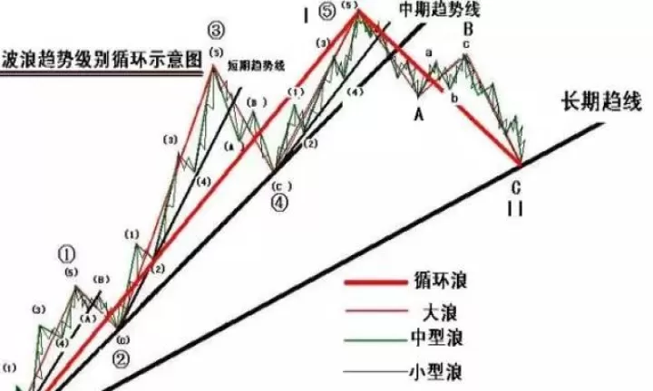 期货趋势一旦形成(期货的趋势形态)