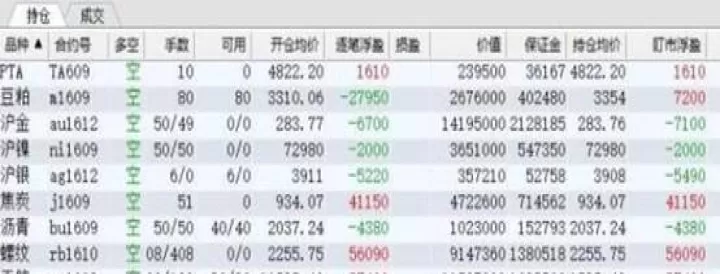 做空股指期货和融券选哪个(除了股指期货融券还有什么做空的)