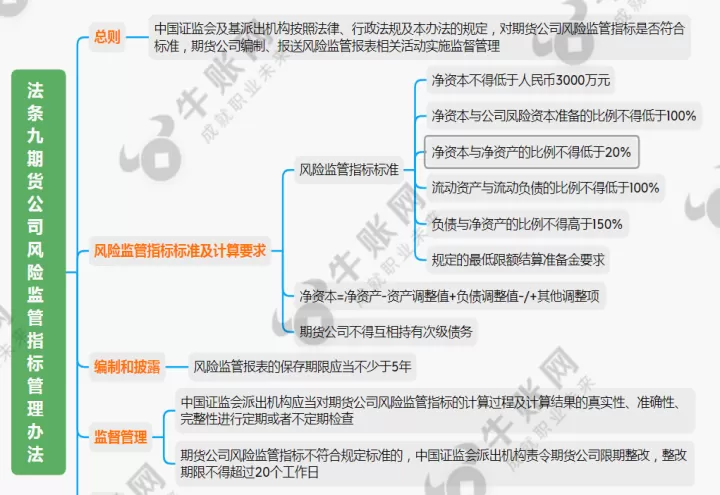 期货报名说机位满了怎么办(期货报名没有机位)