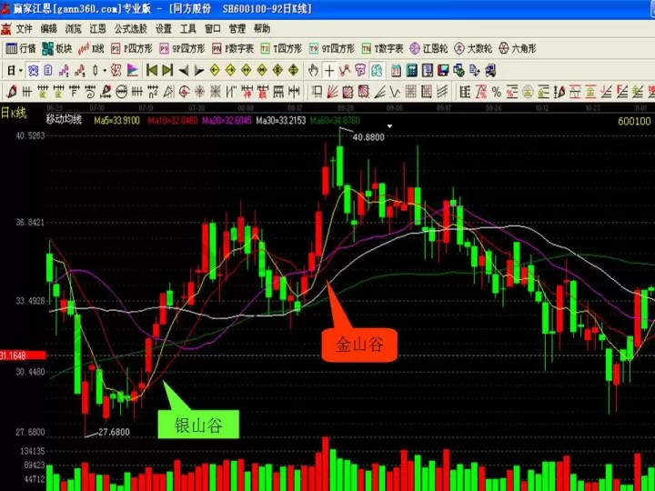 期货1分钟分时图均线设置(期货分时图均线怎么计算)