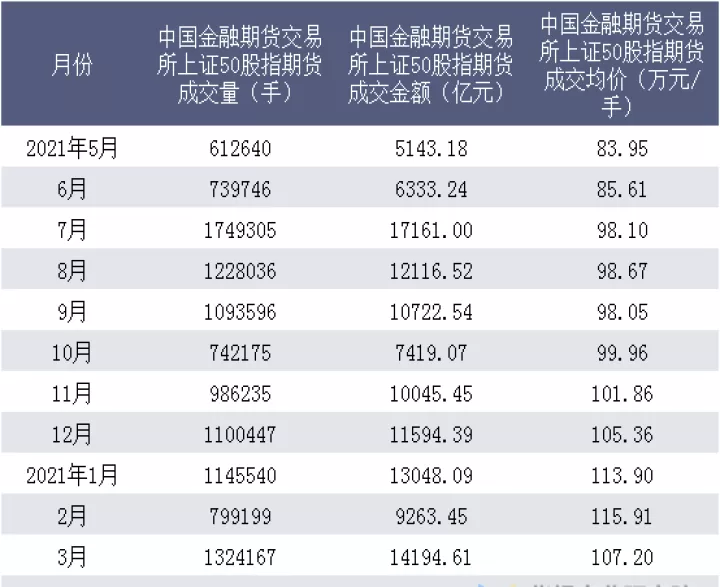 上金所股指期货(上交所上证50股指期货)