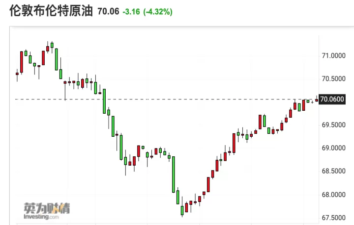 wti期货还会怎么变(美wti原油期货实时)