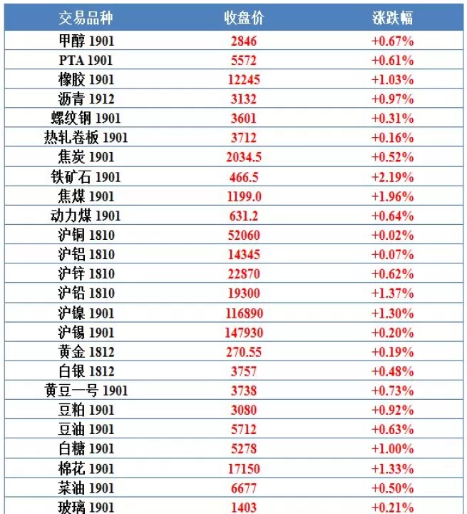 那期货是怎么表示的(期货是怎么算的)