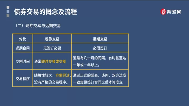 远期交易发展为现代期货交易的时间是(远期交易是什么)