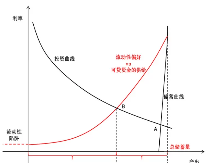 利率期货和利率的变动方向(利率和期货价格)