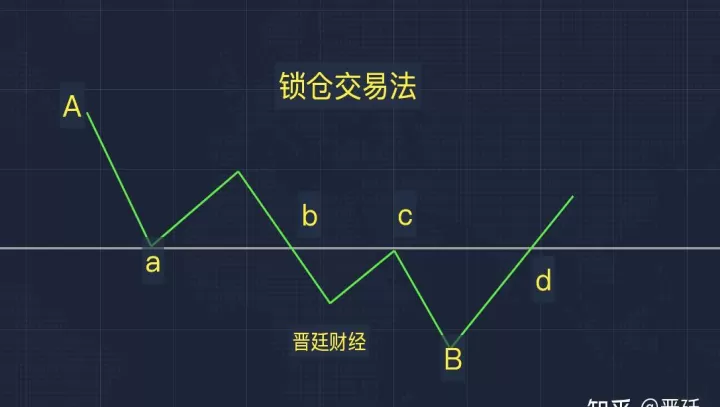 期货中什么是锁仓(期货的锁仓是啥意思)