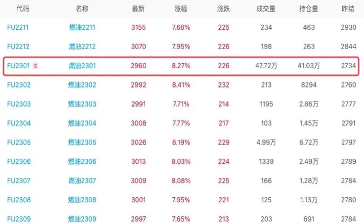 燃油期货为什么大涨原因(燃油期货上涨原因)