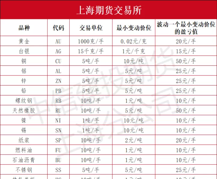 商品期货散户做什么品种(商品期货散户做什么品种的)
