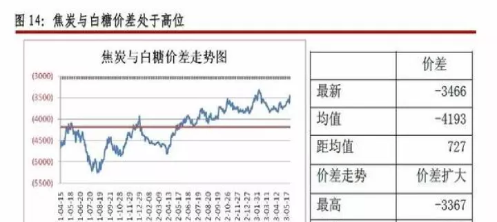 煤焦钢期货走势图(煤焦油期货行情最新消息)
