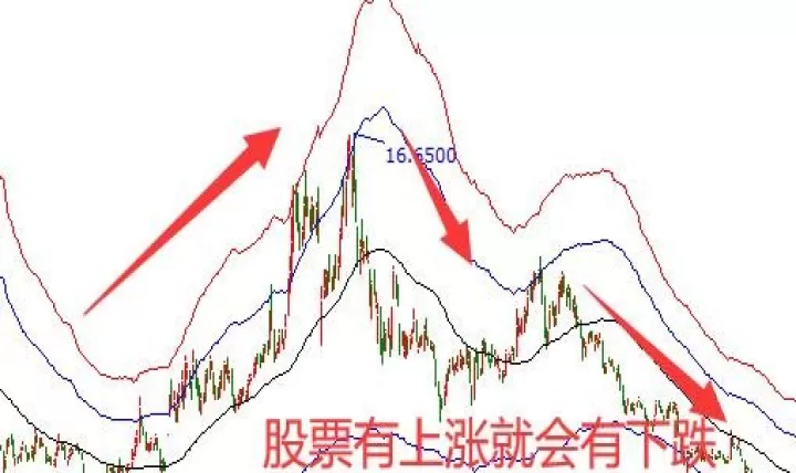 期货里的涨跌是什么意思(期货涨跌是如何计算的)_保险理财_第1张_宇龙理财网 期货里的涨跌是什么意思(期货涨跌是如何计算的)_https://www.dglong8.com_保险理财_第1张