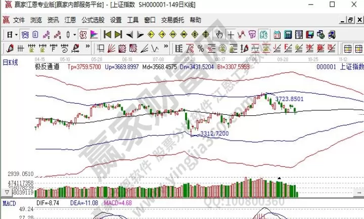 沪深股指期货包括哪些品种(沪深期货包含哪些商品)