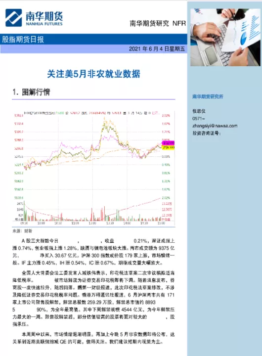 股指期货if2105最低点(股指期货if2103)