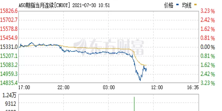 a50期货是24小时运转(a50期货指数运行时间)