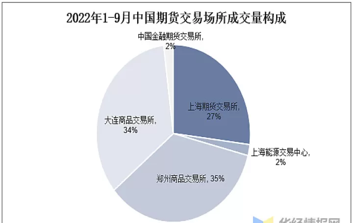 当前国内期货交易情况(我国期货交易现状)_https://www.dglong8.com_保险理财_第1张