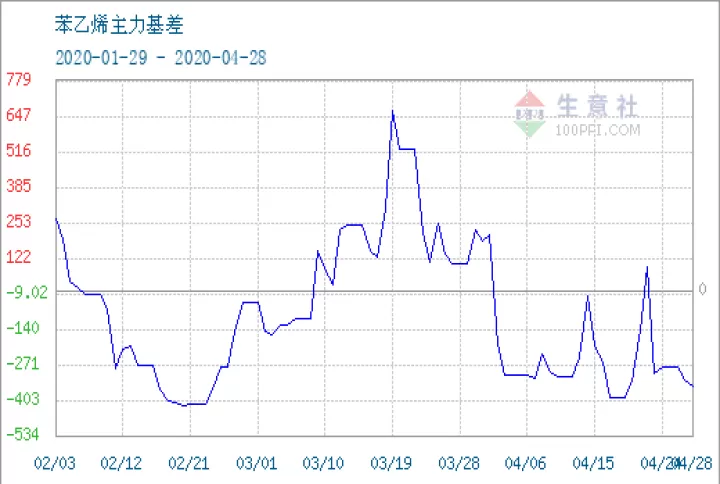 苯乙烯期货行情2108(苯乙烯期货行情最新消息)
