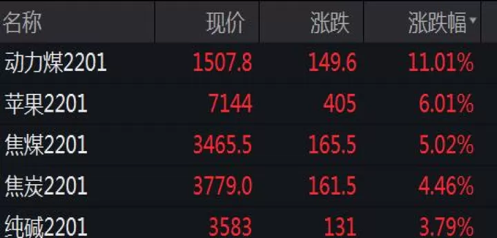 焦炭期货手续费过高(焦炭期货交易多少吨一手)