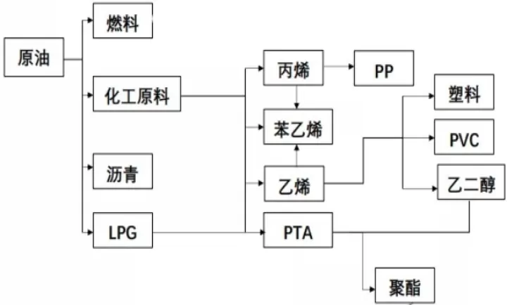 期货天然气和液化气的区别(天然气期货和液化气期货的区别)