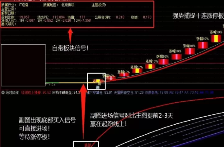 用15秒k线做超短线的股指期货(15秒k线交易)