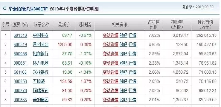 沪深300指数期货持仓限额(沪深300单边持仓限额)