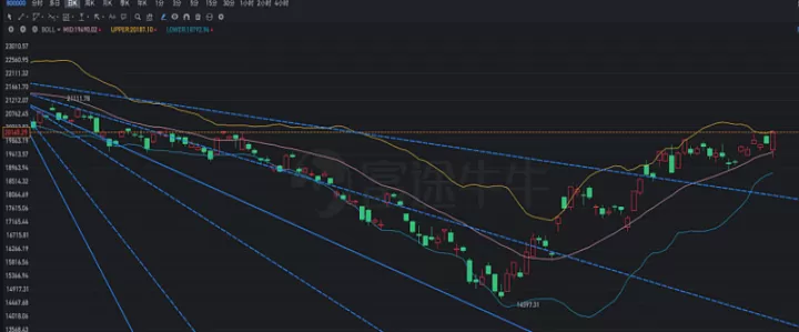 期货下跌13周后会反弹吗为什么(期货下跌反弹增仓怎么办)