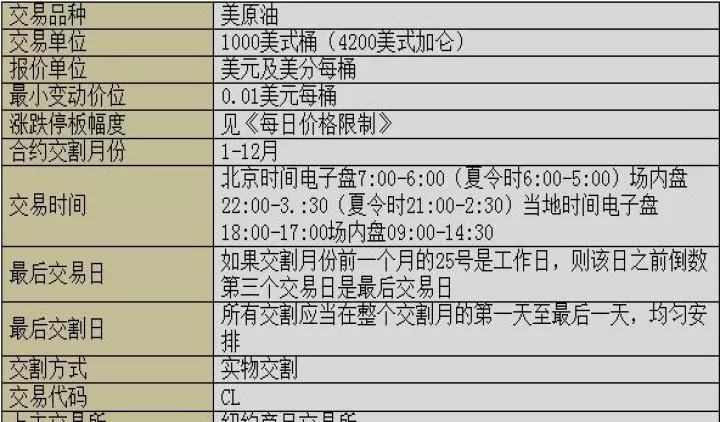 期货时间怎么看(怎么看期货合约到期时间)_https://www.dglong8.com_原油期货_第1张